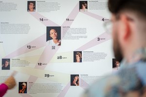Tafel mit Bildern von Personen und Texten dazu