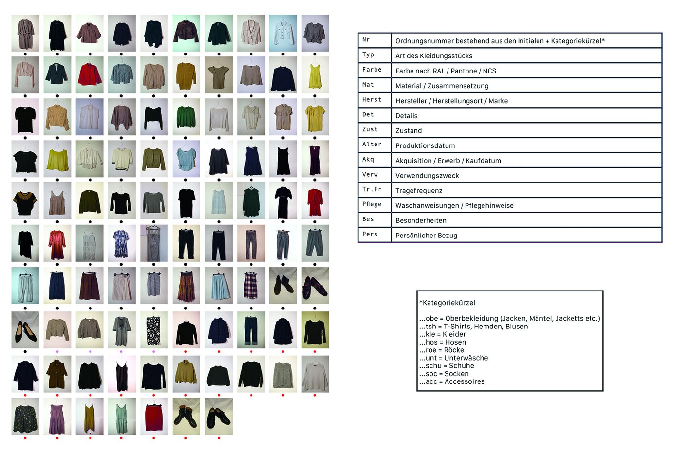 Double-paged picture: left side: many small pictures of clothes in the gridPicture on the right side: Inventory table with different categories and explanations