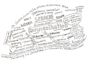 Mind map drawn as a word cloud; the words language and communication are central, with numerous interconnected word groups and paths.
