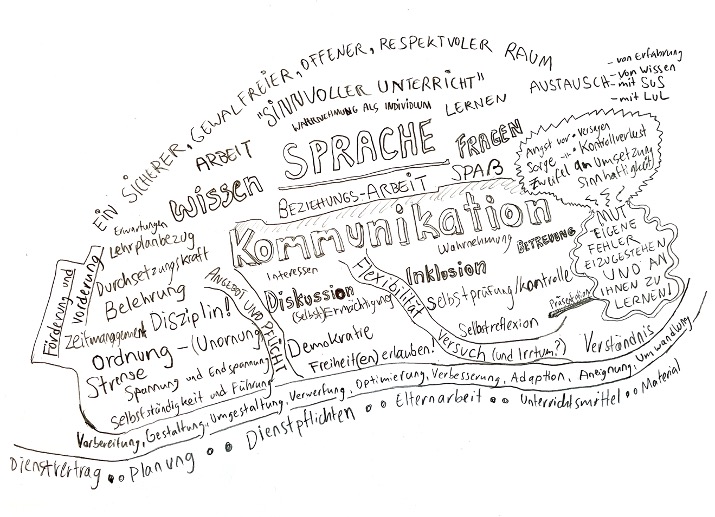 My pedagogical self-concept, © Samuel Fedy